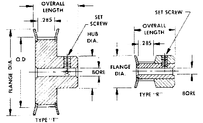 .080 Pitch Pulley- 1/4" Belt