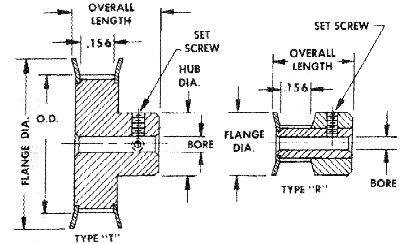 .080 Pitch Pulley- 1/8" Belt