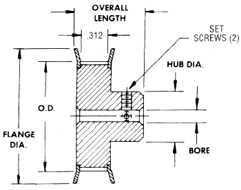 1/5 Pitch Pulley- 1/4" Belt